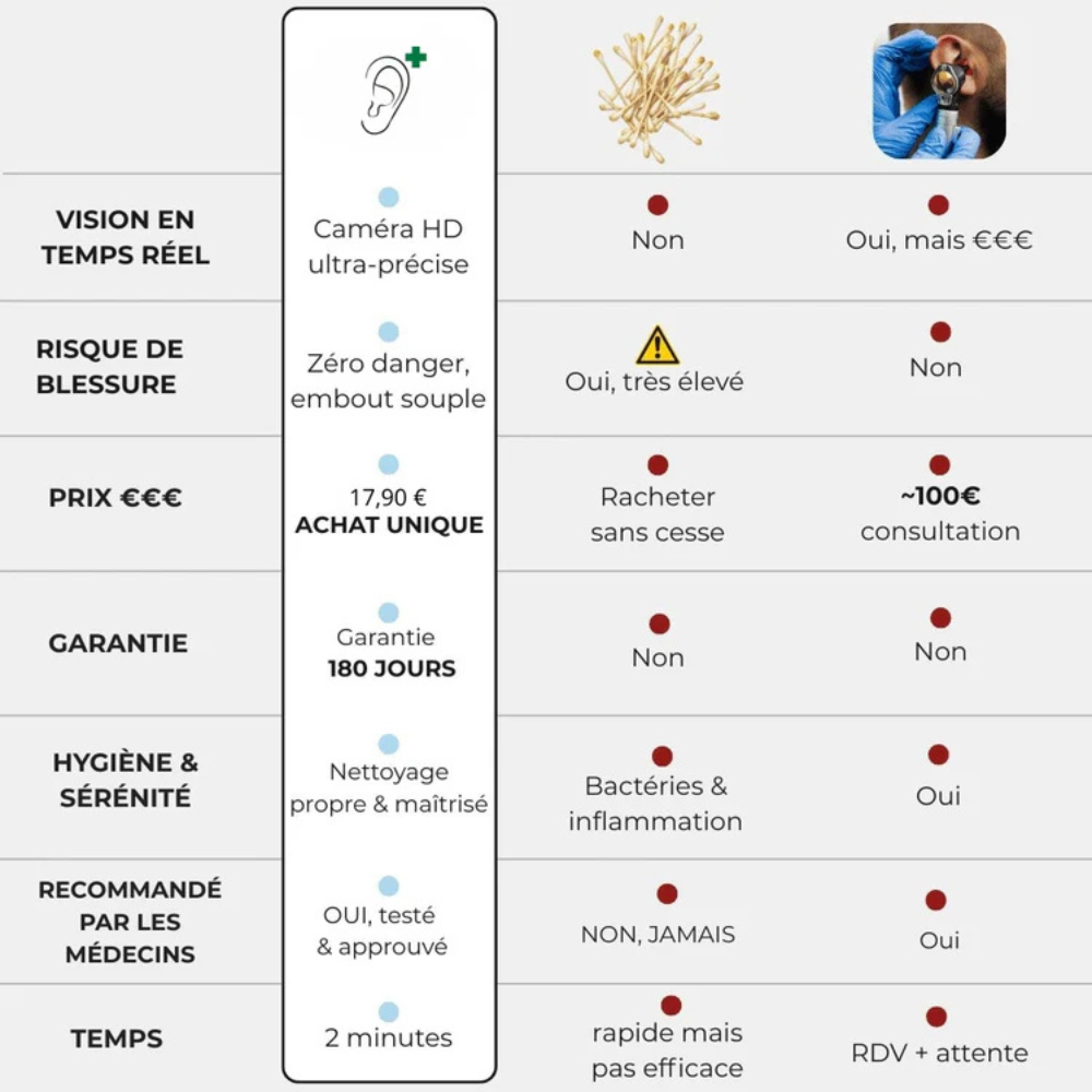 EarScope – Pour des oreilles propres et sûres (1 acheté = 1 OFFERT)
