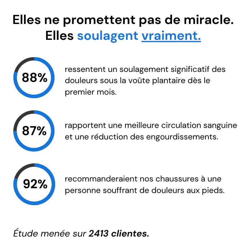 VitaWalk™ – La vie en mouvement et sans douleur