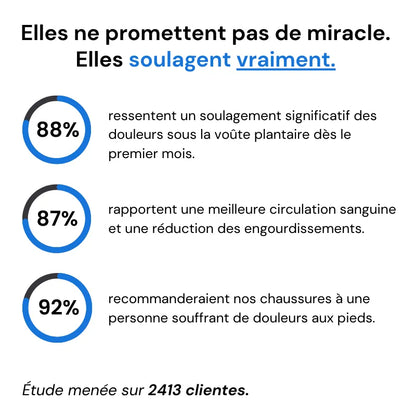 VitaWalk™ – La vie en mouvement et sans douleur